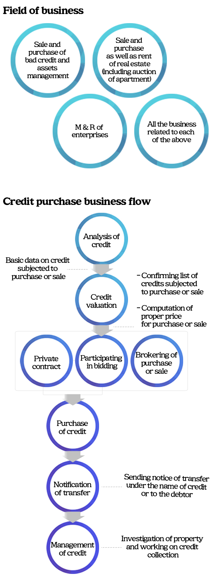 asset management image