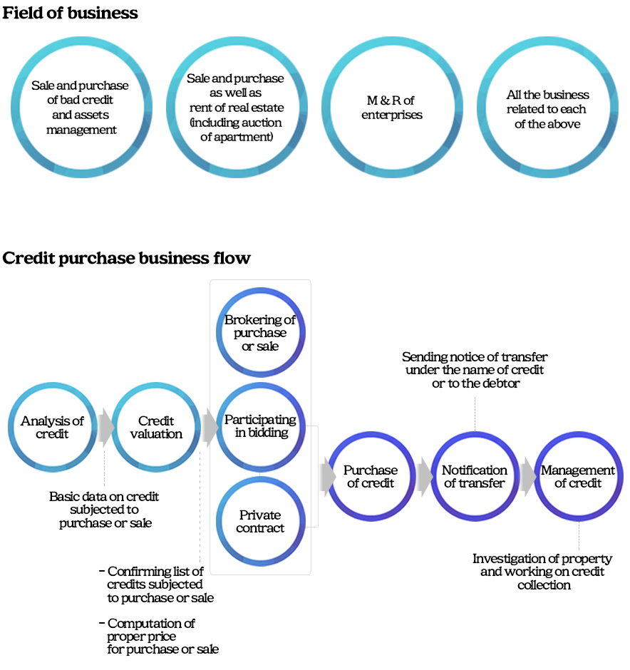 asset management image